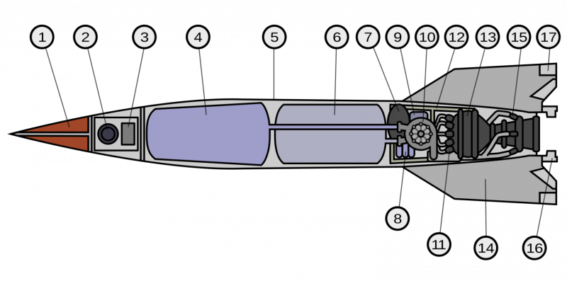 Warum die V2 aus militärischer Sicht Unsinn war